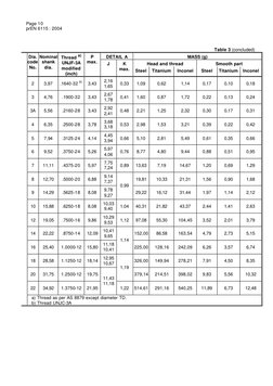 EN 6115 Aerospace Bolt Specification | PDF | Screw | Forging