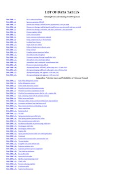 23 Guidelines For Initiating Events and Independent Protection Layers ...