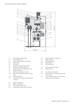ABB ZX1.2 Switchgear Installation Manual | PDF