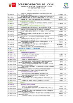 GOBIERNO REGIONAL DE UCAYALI
GERENCIA REGIONAL DE INFRAESTRUCTURA
SUB GERENCIA DE OBRAS
“Año de la unidad, la paz y el desarr