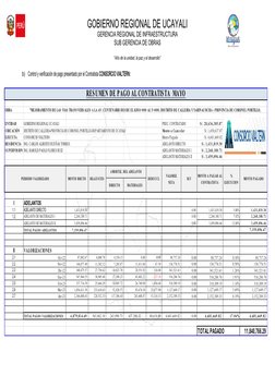 GOBIERNO REGIONAL DE UCAYALI
GERENCIA REGIONAL DE INFRAESTRUCTURA
SUB GERENCIA DE OBRAS
“Año de la unidad, la paz y el desarr