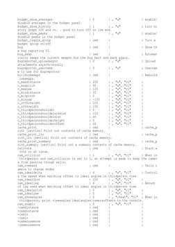 budget_show_averages                     : 0        : , "a"            : enable/
disable averages in the budget panel
budget_