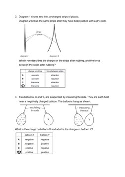3. Diagram 1 shows two thin, uncharged strips of plastic. 
Diagram 2 shows the same strips after they have been rubbed with a