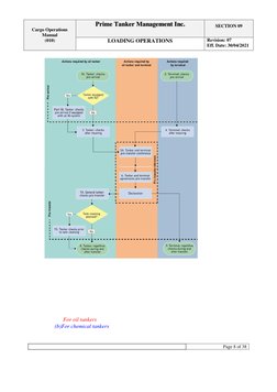 Cargo Operations 
Manual   
(010) 
Prime Tanker Management Inc. 
 
SECTION 09 
 
LOADING OPERATIONS 
  
Revision: 07 
Eff.