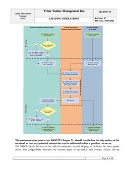 Cargo Operations 
Manual   
(010) 
Prime Tanker Management Inc. 
 
SECTION 09 
 
LOADING OPERATIONS 
  
Revision: 07 
Eff.