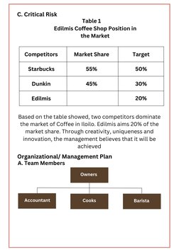 C. Critical Risk
Table 1
Edilmis Coffee Shop Position in
the Market
Competitors
Market Share
Target
Starbucks
55%
50%
Dunkin
