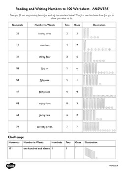 Page 12 of 13
Numerals
Number in Words
Tens
Ones
Illustration
23
twenty three
2
3
17
seventeen
1
7
34
thirty four
3
4
56
fift