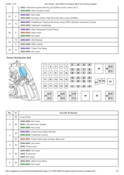 2003 ford explorer cigarette lighter fuse location Has anyone else's power outlet stopped working? SOLVED: How do i change