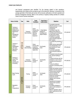 FARM PLAN TEMPLATE
and  financial  management were  identified.  For  the  trainings  related  to  farm  operations,
suppleme