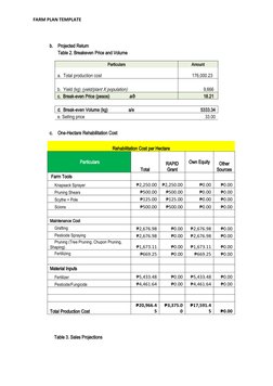 FARM PLAN TEMPLATE
b.
Projected Return
Table 2. Breakeven Price and Volume
Particulars
Amount
a.  Total production cost
