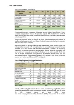 FARM PLAN TEMPLATE
Income for Indivual Farmer Members - Agroforest/SALT Area
Per Hectare Computation
YEAR 1
YEAR 2
YEAR 3
YEA
