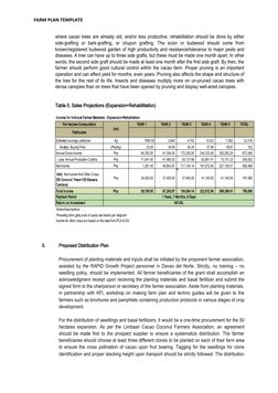 FARM PLAN TEMPLATE
where cacao trees are already old, and/or less productive, rehabilitation should be done by either
side-gr