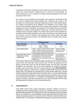 FARM PLAN TEMPLATE
of seedlings to the fifty farmer beneficiaries would be divided into two clusters based on their farm
loca