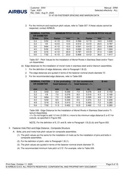 Fastener Spacing and Edge Distance Data | PDF | Rivet | Screw