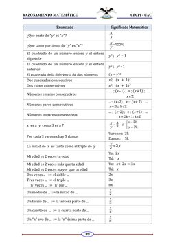 RAZONAMIENTO MATEMÁTICO                                                            CPCPI - UAC 
89
