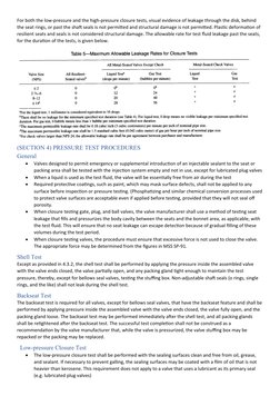 API 598 Valve Inspection & Testing Guide | PDF | Valve | Leak
