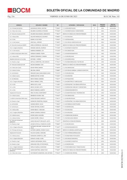 VIERNES 16 DE JUNIO DE 2023
Pág. 216
B.O.C.M. Núm. 142
BOCM-20230616-11
BOLETÍN OFICIAL DE LA COMUNIDAD DE MADRID
BOCM
GERENC