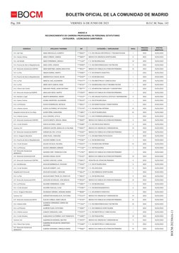 VIERNES 16 DE JUNIO DE 2023
Pág. 208
B.O.C.M. Núm. 142
BOCM-20230616-11
BOLETÍN OFICIAL DE LA COMUNIDAD DE MADRID
BOCM
ANEXO