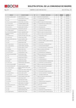 VIERNES 16 DE JUNIO DE 2023
Pág. 210
B.O.C.M. Núm. 142
BOCM-20230616-11
BOLETÍN OFICIAL DE LA COMUNIDAD DE MADRID
BOCM
GERENC