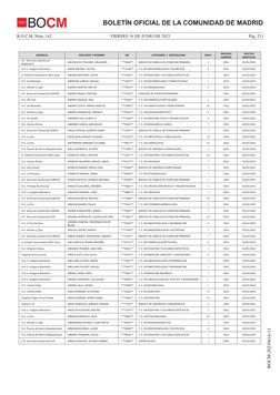 VIERNES 16 DE JUNIO DE 2023
B.O.C.M. Núm. 142
Pág. 211
BOCM-20230616-11
BOLETÍN OFICIAL DE LA COMUNIDAD DE MADRID
BOCM
GERENC