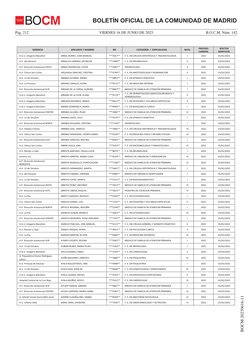 VIERNES 16 DE JUNIO DE 2023
Pág. 212
B.O.C.M. Núm. 142
BOCM-20230616-11
BOLETÍN OFICIAL DE LA COMUNIDAD DE MADRID
BOCM
GERENC