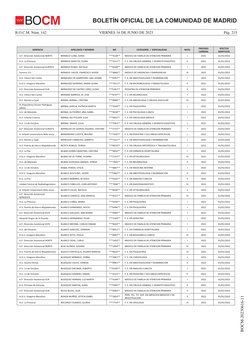 VIERNES 16 DE JUNIO DE 2023
B.O.C.M. Núm. 142
Pág. 215
BOCM-20230616-11
BOLETÍN OFICIAL DE LA COMUNIDAD DE MADRID
BOCM
GERENC