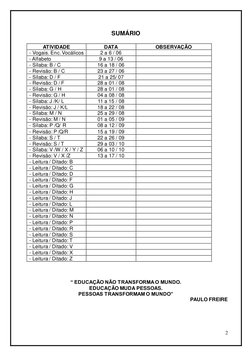 2 
 
 
SUMÁRIO 
 
ATIVIDADE 
DATA 
OBSERVAÇÃO 
- Vogais. Enc. Vocálicos 
2 a 6 / 06 
 
- Alfabeto 
9 a 13 / 06 
 
- Sílaba: B