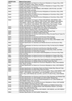 ASTM Pipe Material Specifications Guide | PDF | Steel | Pipe (Fluid ...