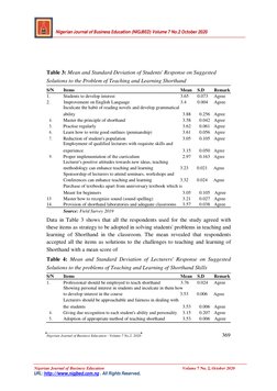 Nigerian Journal of Business Education (NIGJBED) Volume 7 No.2 October 2020             
 
Nigerian Journal of Busi