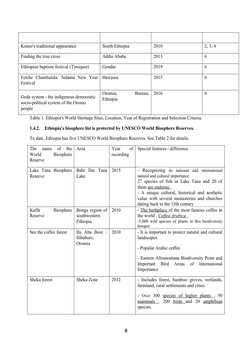 Konso's traditional appearance
South Ethiopia
2010
2, 3, 4
Finding the true cross
Addis Ababa
2013
6
Ethiopian baptism festiv