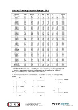 Metsec SFS Installation Manual | PDF | Framing (Construction) | Wall