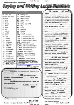 Cardinal  Numbers
0    zero, oh, 
nought, nil, love, 
nothing
1    one
2    two
3    three
4    four
5    five
6    six
7
