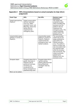 High Potential Incident Guidance | PDF | Traffic Collision | Risk