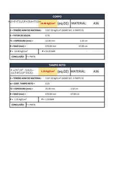 CORPO
14.48 Kgf/cm² (eq.01)
MATERIAL:
A36
S = TENSÃO ADM DO MATERIAL: 
1167.10 Kgf/cm² (ASME SEC. II PARTE D)
E = FATOR DE SO