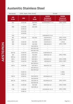 Steel Grade Equivalency Chart | PDF