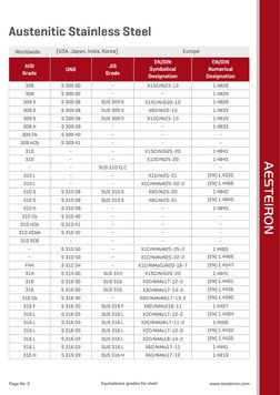 Steel Grade Equivalency Chart | PDF