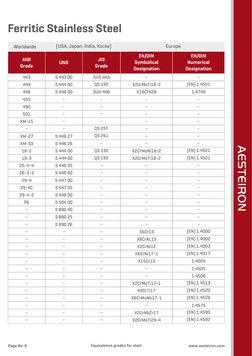 Steel Grade Equivalency Chart | PDF