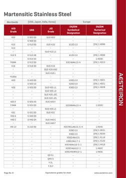 Steel Grade Equivalency Chart | PDF