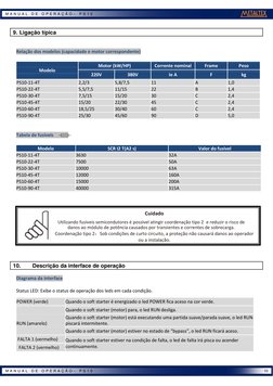 10 
 
M A N U A L  D E  O P E R A Ç Ã O –  P S 1 0  
 
M A N U A L  D E  O P E R A Ç Ã O –  P S 1 0  
 
9. Ligação típi