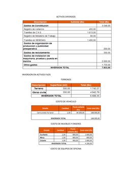 ACTIVOS DIFERIDOS
INVERSION EN ACTIVOS FIJOS
TERRENOS
COSTO DE VEHICULO
COSTO DE MUEBLES Y ENSERES
COSTO DE EQUIPOS DE OFIC