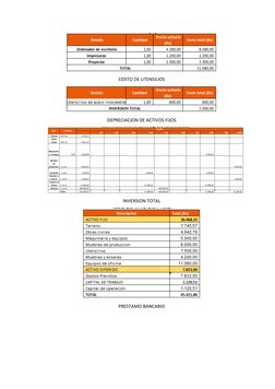  
COSTO DE UTENSILIOS
DEPRECIACION DE ACTIVOS FIJOS
INVERSION TOTAL
PRESTAMO BANCARIO
