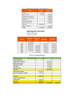  
COSTO DE FINANCIAMIENTO
