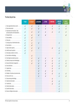 APS Data Capability Framework (beta)  
 
6 
 
The Data Lifecycle View  
 
 
 
 
 
 
 
 
1. Value organisational data as a