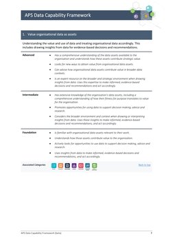 APS Data Capability Framework (beta)  
 
7 
APS Data Capability Framework 
 
1. Value organisational data as assets 
Unde