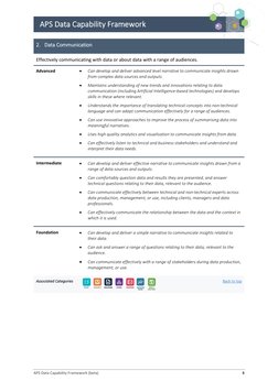 APS Data Capability Framework (beta)  
 
8 
APS Data Capability Framework 
2. Data Communication 
Effectively communicati