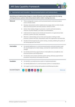 APS Data Capability Framework (beta)  
 
9 
APS Data Capability Framework 
3. Improvement and innovation - Data processes