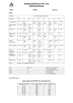 APACHE II Score Interpretation Guide | PDF | Causes Of Death | Medical ...