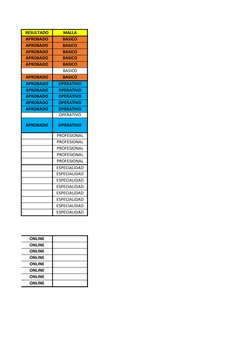RESULTADO
MALLA
APROBADO
BASICO
APROBADO
BASICO
APROBADO
BASICO
APROBADO
BASICO
APROBADO
BASICO
BASICO
APROBADO
BASICO
APROBA