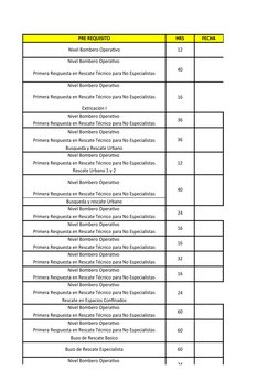 PRE REQUISITO
HRS
FECHA
Nivel Bombero Operativo
12
Nivel Bombero Operativo 
40
Primera Respuesta en Rescate Técnico para No E