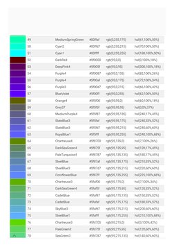 Xterm 256 Color Cheat Sheet | PDF | Color | Visual Perception